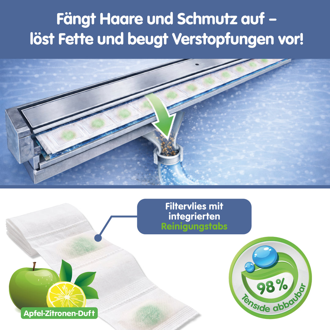 Home Starter Set 2 - Duschrinne und Waschbecken